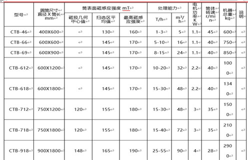爱游戏ayx官方网页-爱游戏(中国)价格最主要由磁筒成本决定
