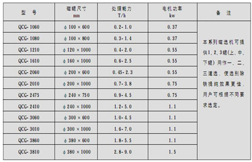 永磁筒式爱游戏ayx官方网页-爱游戏(中国)，朔州铁矿永磁筒式爱游戏ayx官方网页-爱游戏(中国)_&nbsp;远力朔州铁矿永磁筒式爱游戏ayx官方网页-爱游戏(中国)使用注意事项磁场分布