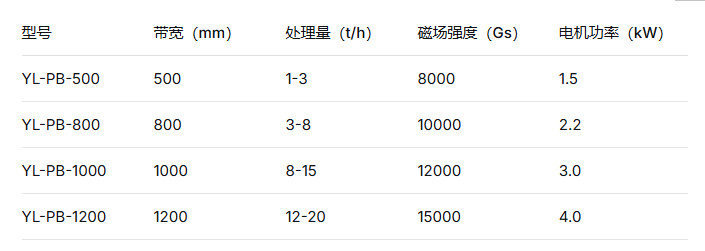 湿式提纯高效高梯度平板爱游戏ayx官方网页-爱游戏(中国)靠谱设备源头厂商远力磁电综合测评