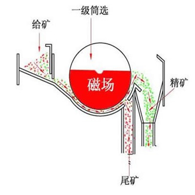 干式爱游戏ayx官方网页-爱游戏(中国)