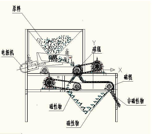 干式爱游戏ayx官方网页-爱游戏(中国)工作原理