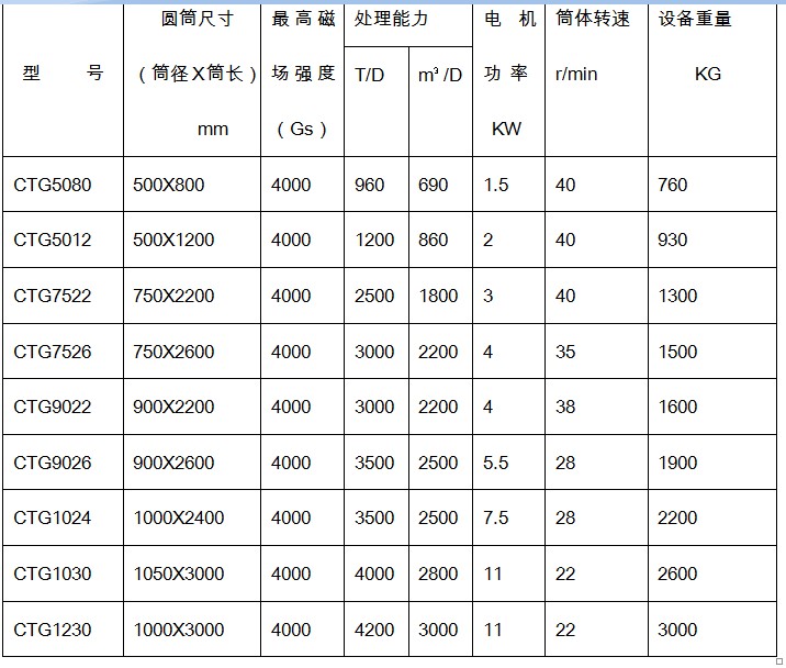 干式永磁筒式爱游戏ayx官方网页-爱游戏(中国)