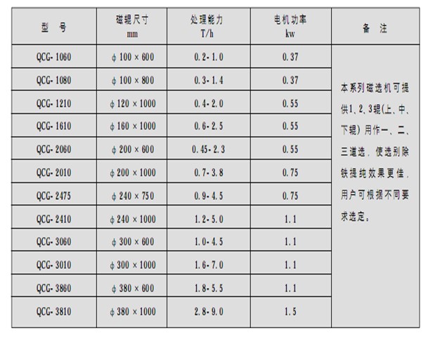 小型锰矿干式爱游戏ayx官方网页-爱游戏(中国)