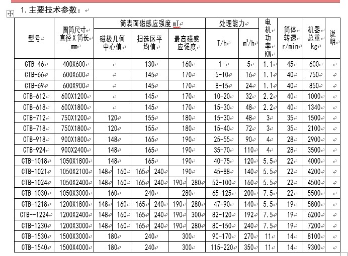 gtb湿式爱游戏ayx官方网页-爱游戏(中国)详细参数